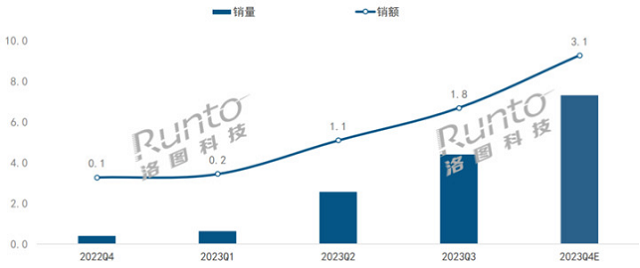 2024闺蜜机选购全攻略：屏幕、芯片、系统三大要素深度解析